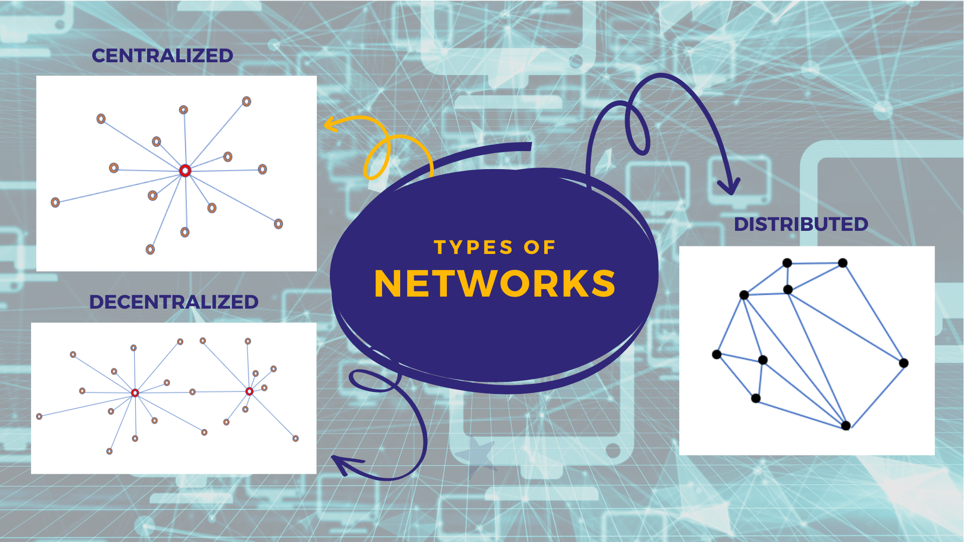 Networks (1)